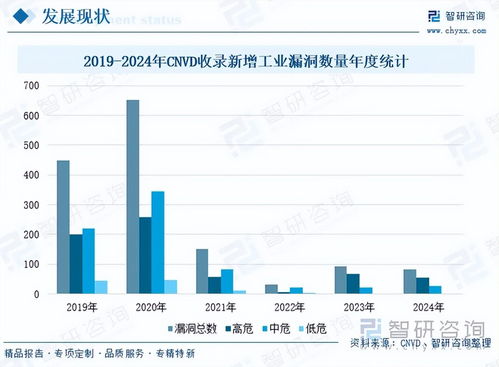 工業(yè)網(wǎng)絡(luò)安全在冶金、應(yīng)急環(huán)保與能源領(lǐng)域的發(fā)展前景分析